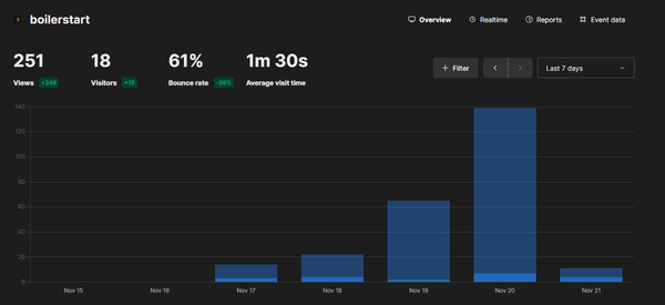 How to easy self host a google analytics alternative in 5 minutes